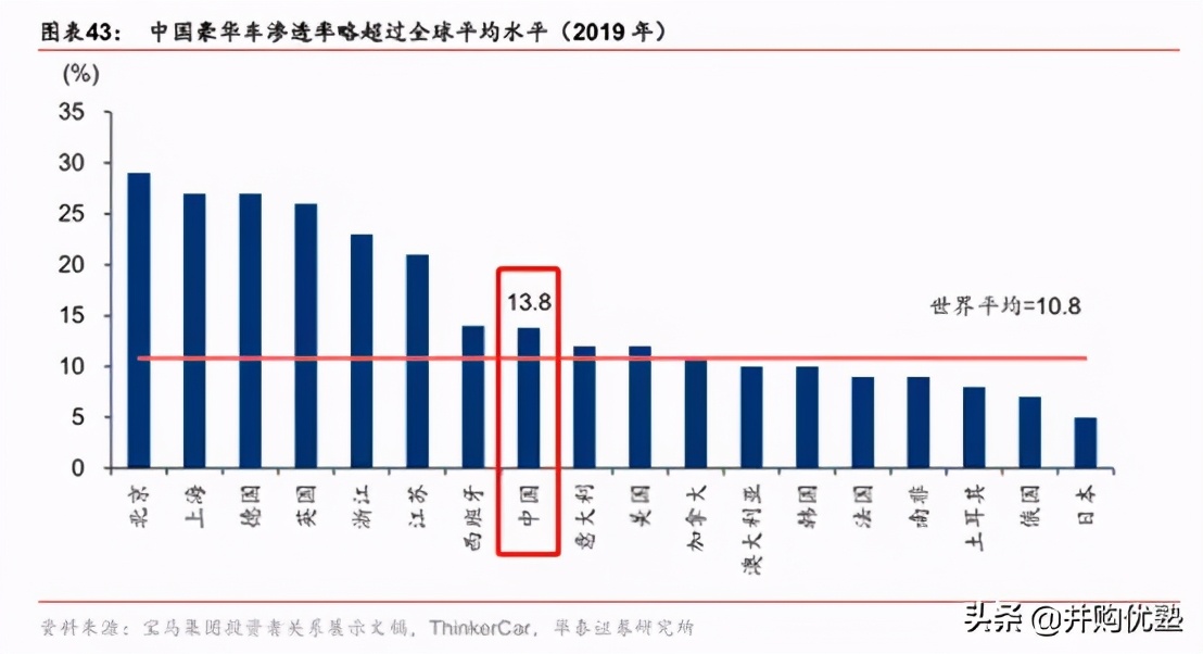 中升控股VS美东汽车VS永达VS和谐汽车：豪车经销，还能看吗
