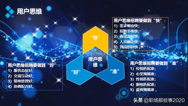 招聘干货史上最全招聘技巧超实用,招人的秘籍