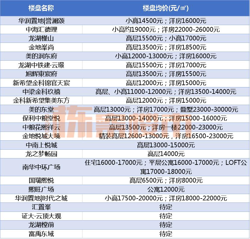 沈阳市沈河区总体房价是涨还是跌,沈阳和平区房价要降了吗