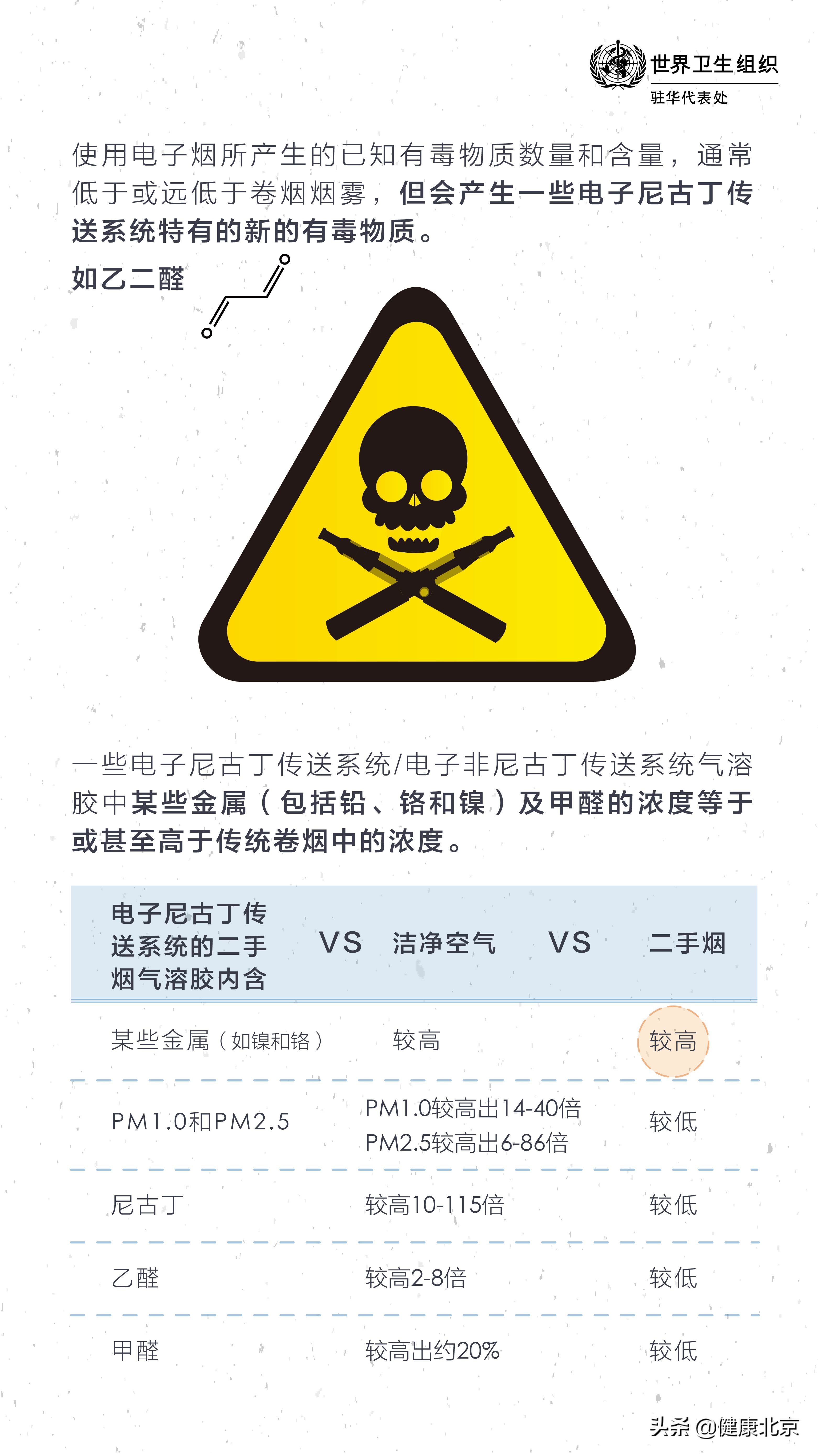 浜屾墜鐑熶富瑕佹薄鏌撴簮,浜屾墜鐑熸槸绌烘皵姹℃煋婧愬悧