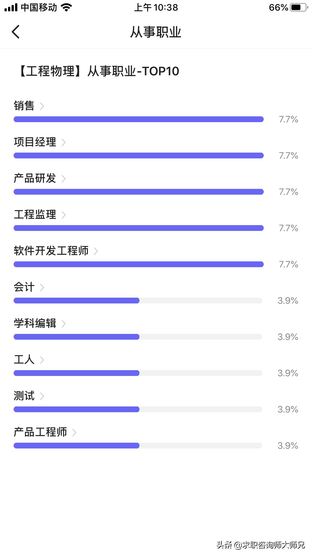 物理专业毕业后的薪资,工科毕业后百万年薪的专业