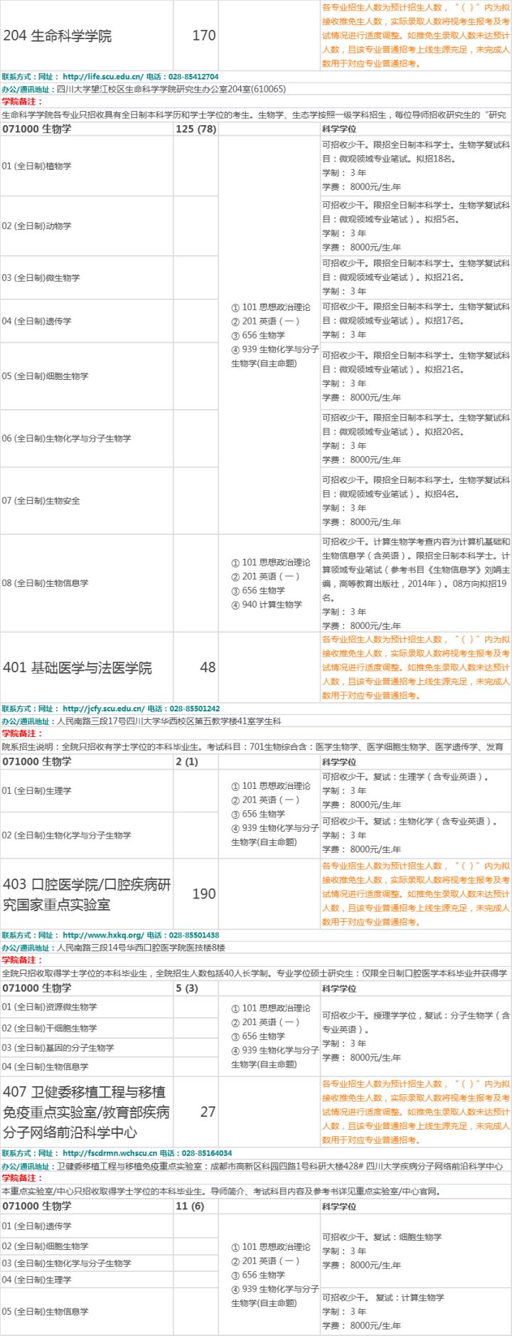 生物考研难么,生物学考研难吗