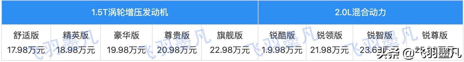 本田雅阁的9个配置哪些性价比高，你想知道吗？