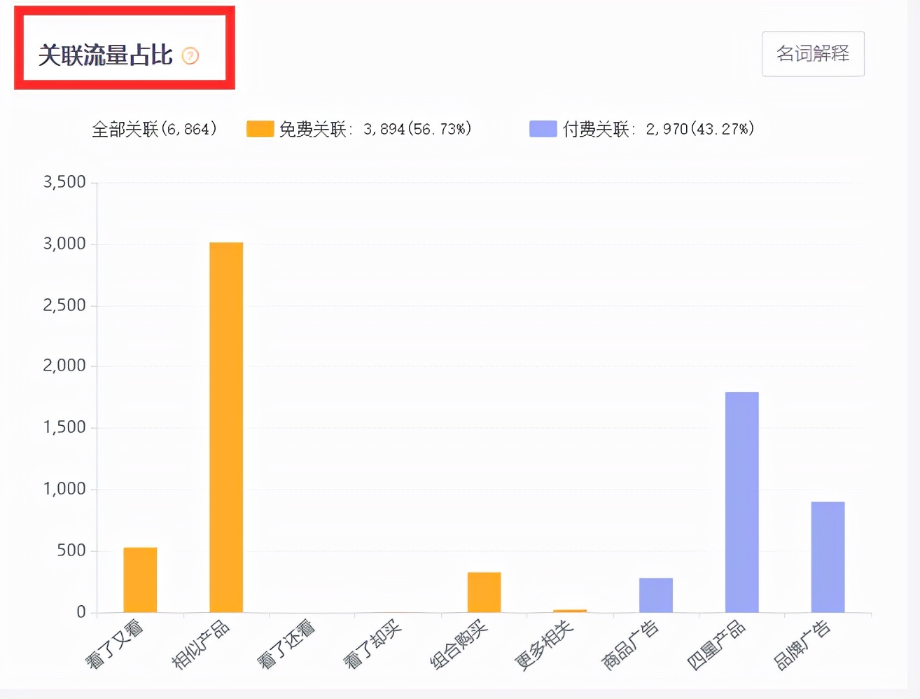 亚马逊黄金购物车获取小技巧,亚马逊卖家如何获取buybox