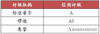 上市的金融租赁公司排名,最新融资租赁行业上市公司排行榜