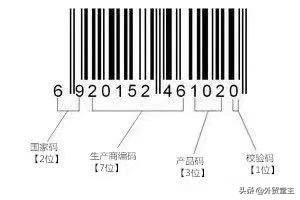 出口沙特的产品条形码由谁申请,沙特出口的产品条形码