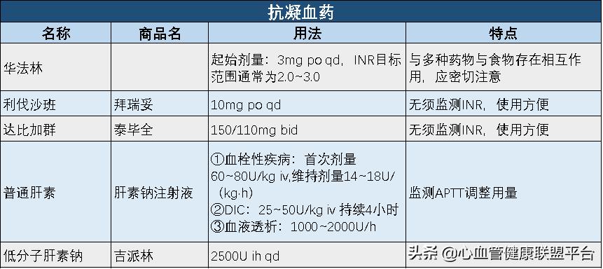 心血管药物能保存多长时间,心血管保养方法一定要收藏