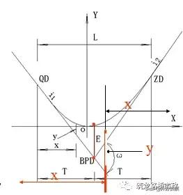 水准测量和导线测量哪个简单,水准导线测量怎么测