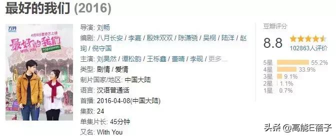 这部没有刻意加滤镜的《独家记忆》，它让你的青春有共鸣吗？