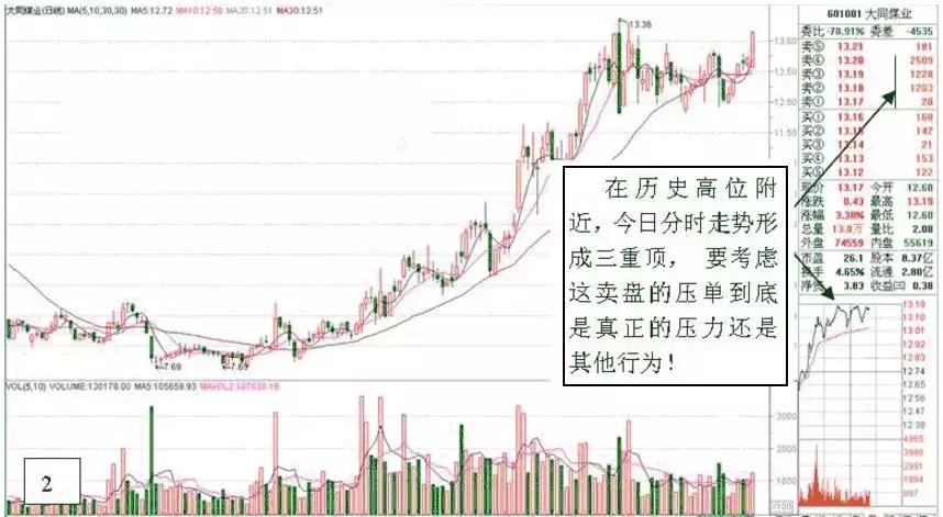 游资炒股绝密技巧,游资看盘高手实战培训