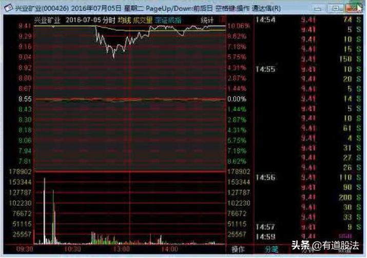 游资操盘手法与操盘实录,游资操盘手法和逻辑股票怎么复盘
