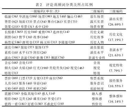 长恨歌最近表演,陕西长恨歌表演