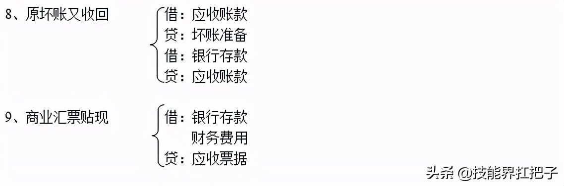 最基础的会计分录大全超实用,会计分录大全巧记法
