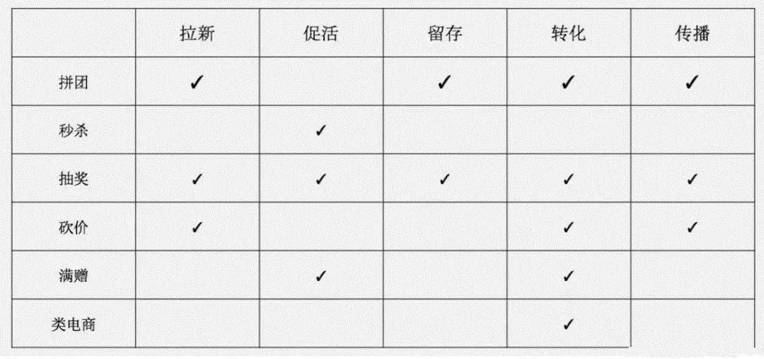 2022植树节活动策划方案最新5篇,2022迎新春书画笔会活动策划方案