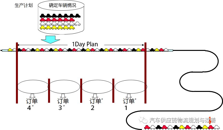 丰田P-LaneP-Lane型物流的概要