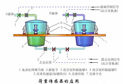 位移传感器工作原理动态图,物理选修3-2传感器及其工作原理