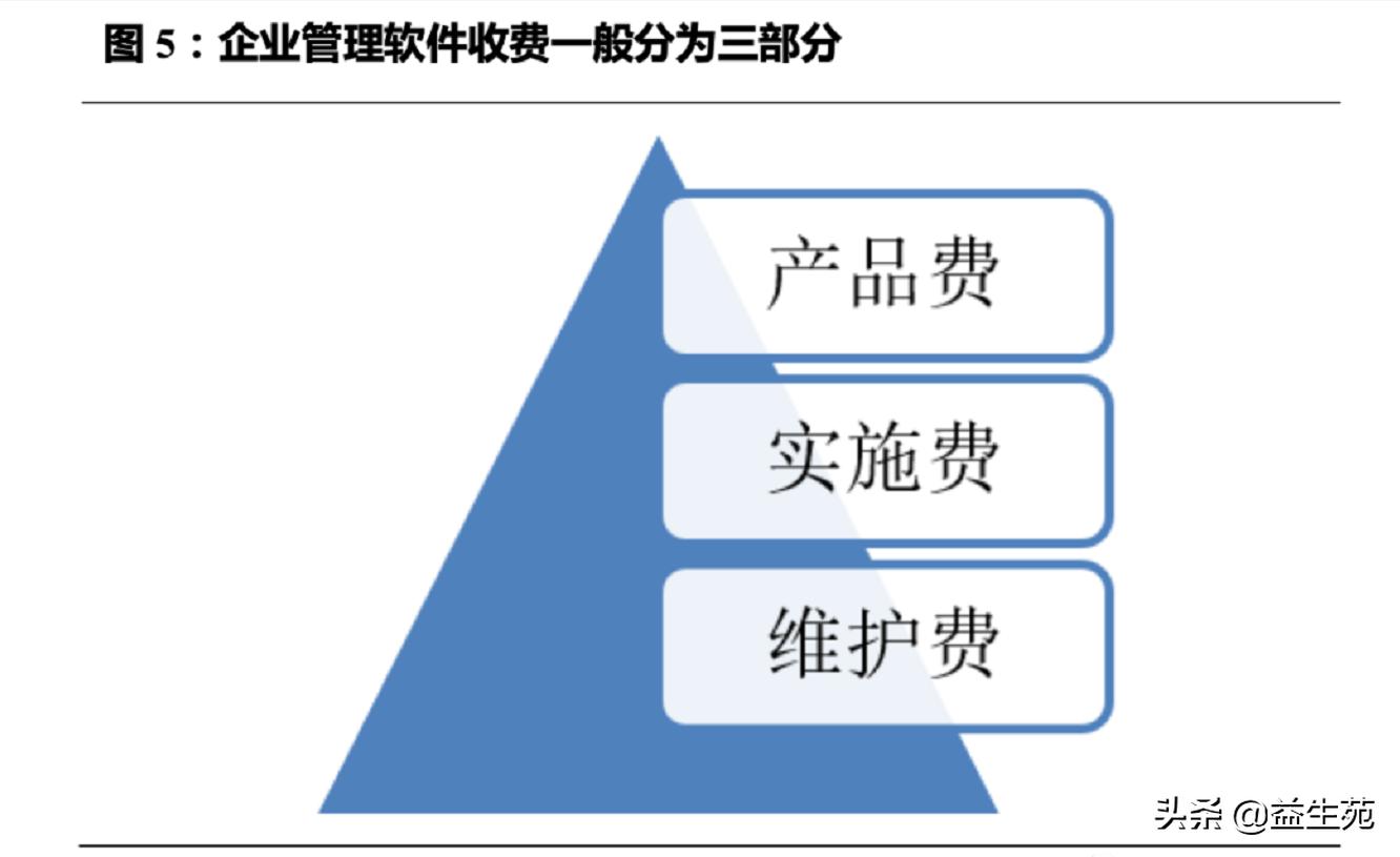 用友金蝶元年对比,用友和金蝶erp方案
