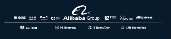 实时流计算框架apacheflink,apacheflink零基础入门六