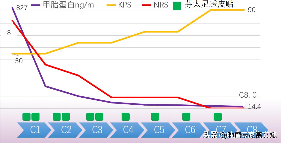 不怕打仗能打胜仗,连续作战能打胜仗