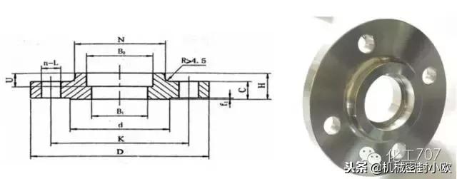 容器法兰与管法兰的选用,容器管法兰选用标准是