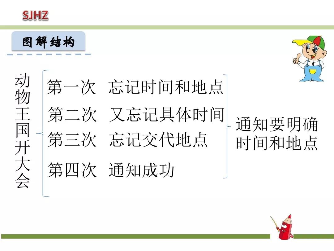 一年级下动物王国开大会知识点,一年级下册动物王国复习