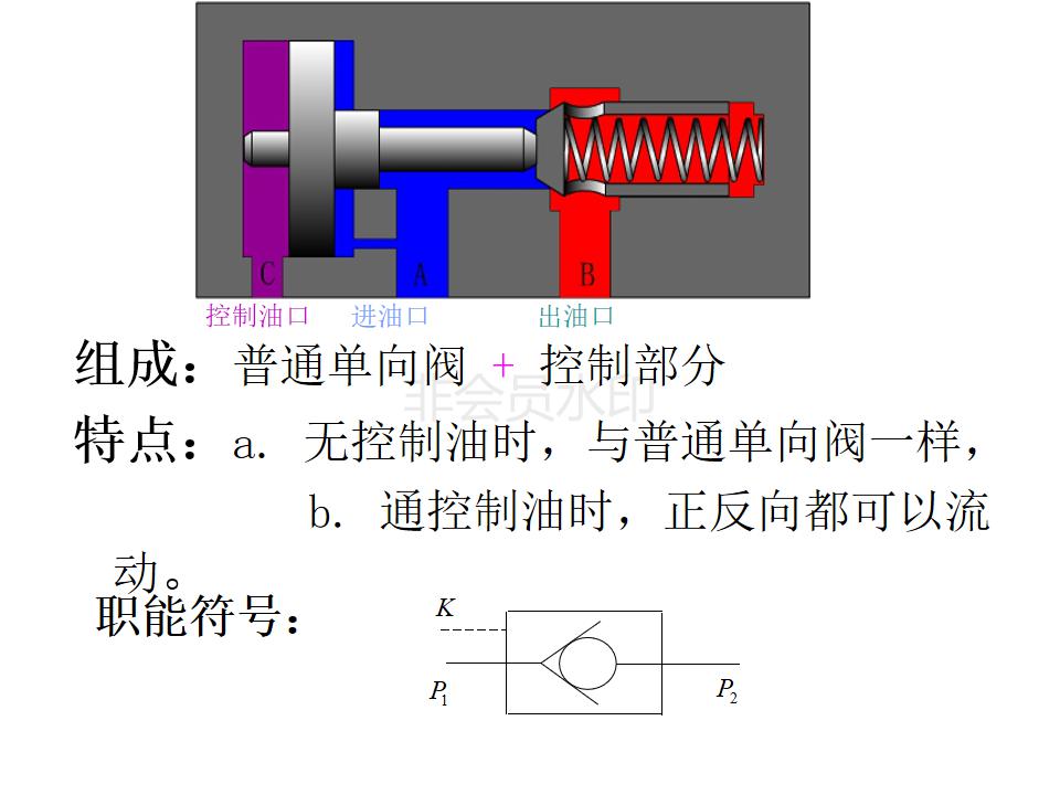 液压阀如何看什么是位什么是通,注塑机液压阀如何区分几位几通