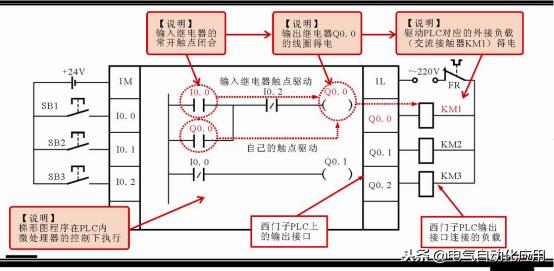 零基础快速入门西门子plc,新手学plc先学西门子还是三菱
