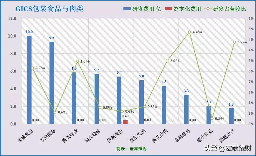 今日牧原股份买入评级,投资牧原股份