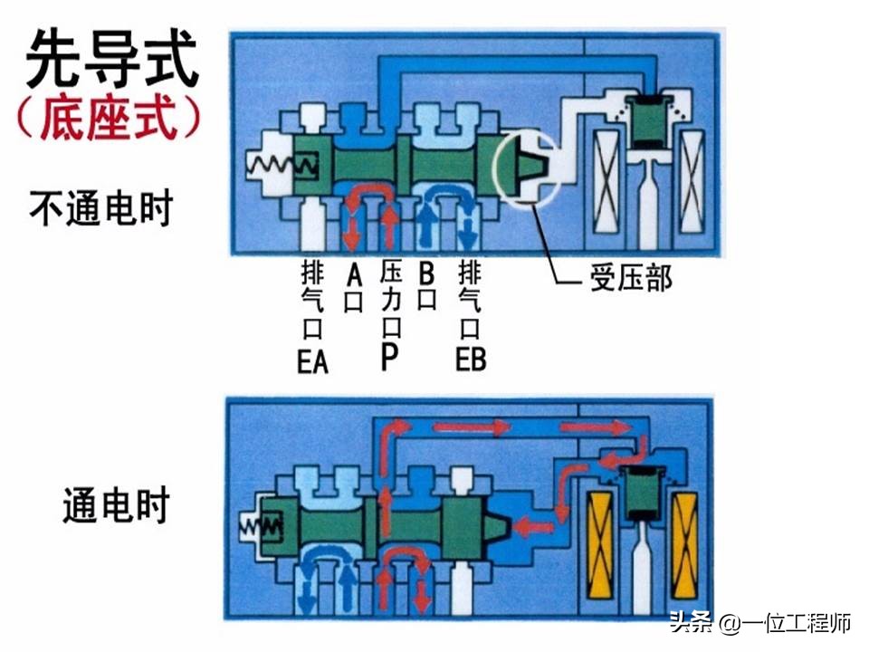 十分钟让你掌握电磁阀的工作原理,电磁阀都有哪些选型依据及原则