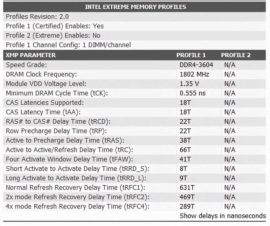 来自AFR颗粒的小惊喜，宇瞻黑豹DDR436008Gx2内存套条开箱试玩