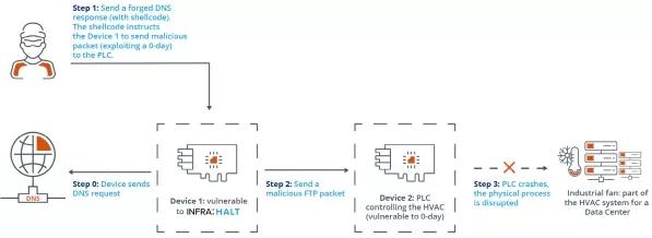 亚马逊被黑客攻击事件,亚马逊被黑客入侵