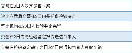 交通事故双方责任三七分如何赔偿,交通事故赔偿交警部门仲裁的条件