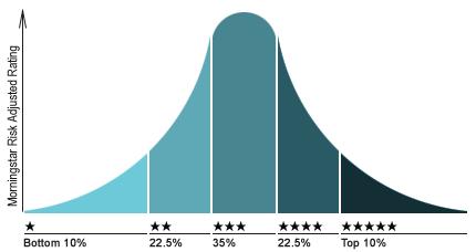 基金申赎与买卖的区别,基金申赎