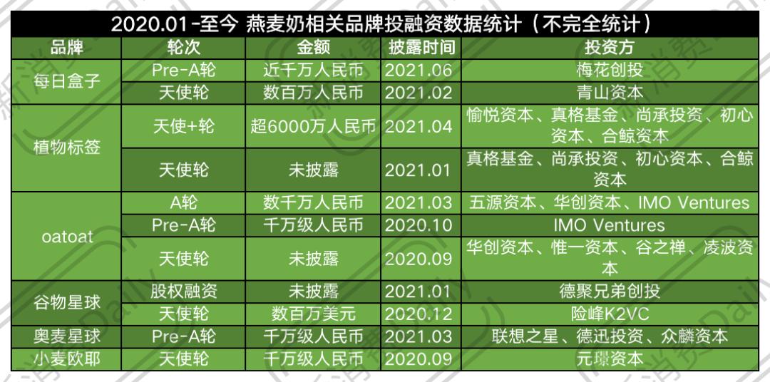 星巴克燕麦拿铁是用什么咖啡,麦当劳燕麦拿铁和浓香拿铁