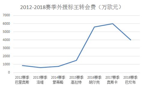 “四帽”政策有望引导国内足球联赛走上正途