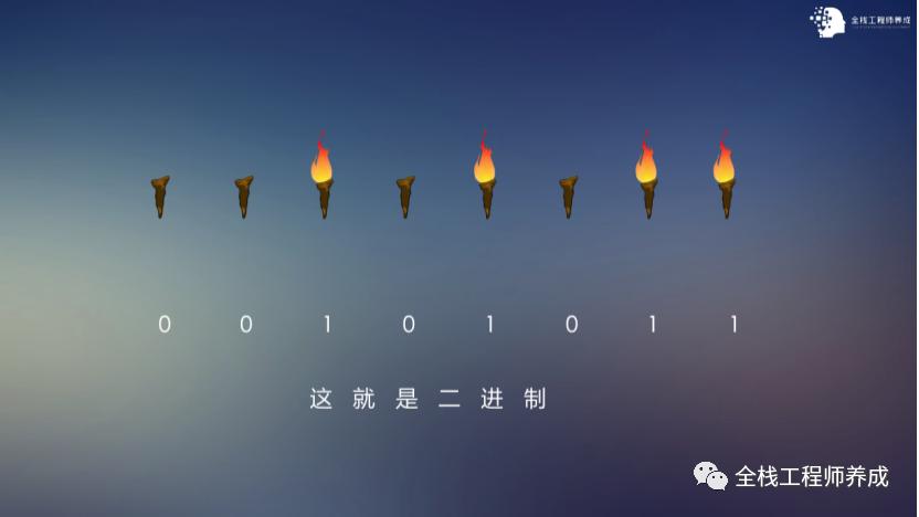 二进制编程怎么做,原始人是如何学习编程的