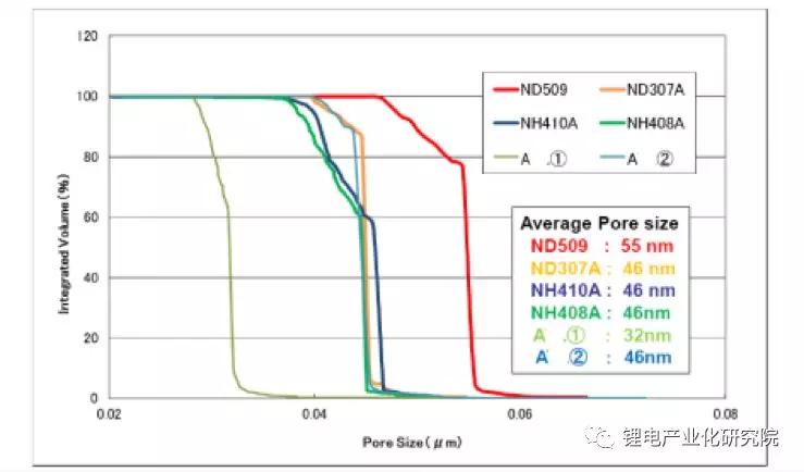 锂离子电池pe隔膜,锂离子电池隔膜知识心得体会
