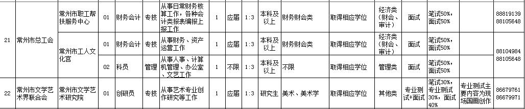 2020常州市事业单位招聘公告,常州市事业单位招聘35人考试公告