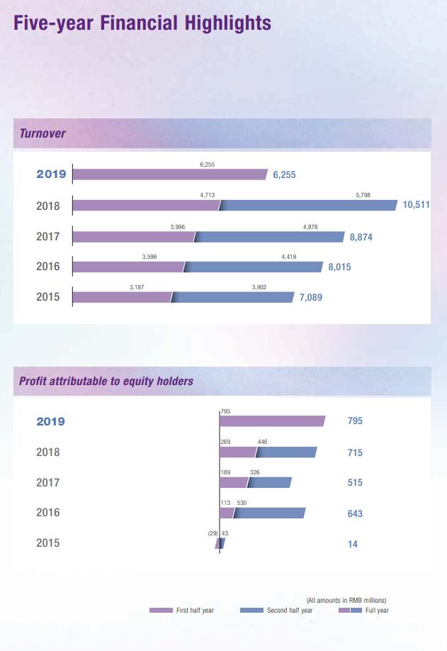李宁安踏发展史,中国李宁正在走向世界