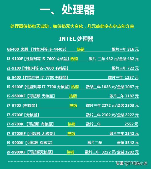 2020年电脑配件历史价格走势图,2022年电脑配件行情