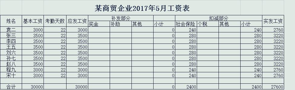 给职工缴纳的保险费怎样入账,缴纳社会保险费的账务处理