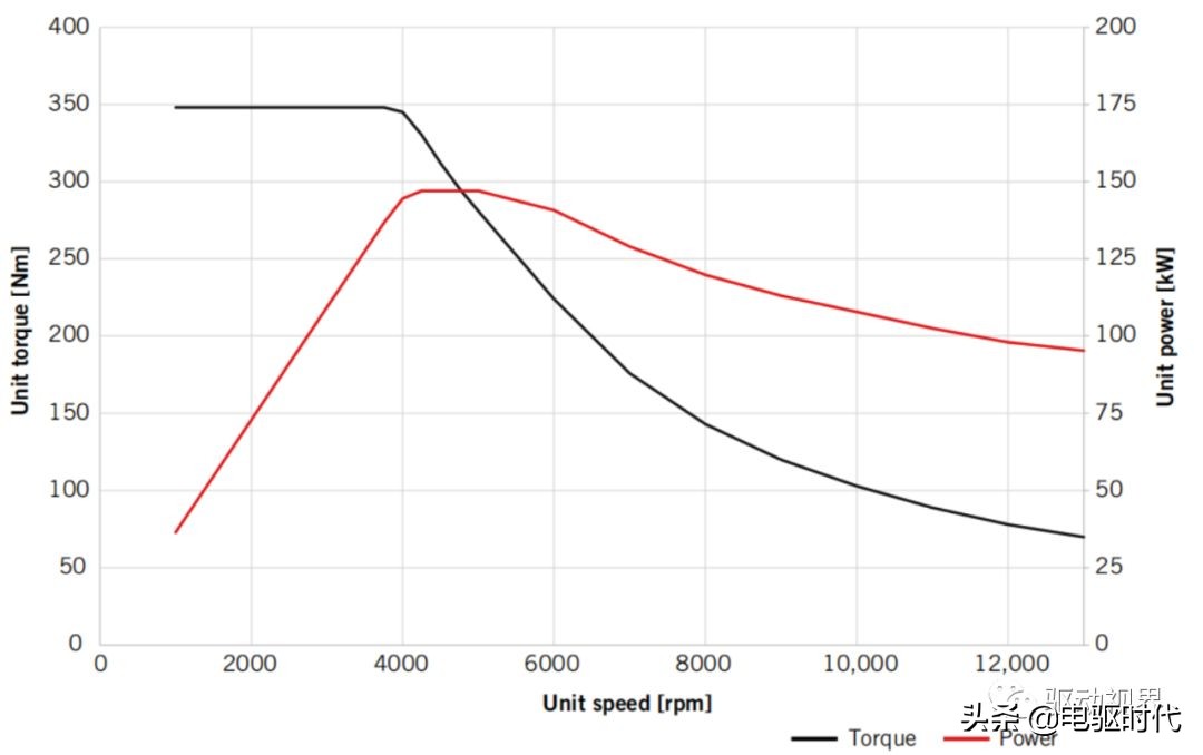 捷豹ipace四驱系统,捷豹fpace拆解