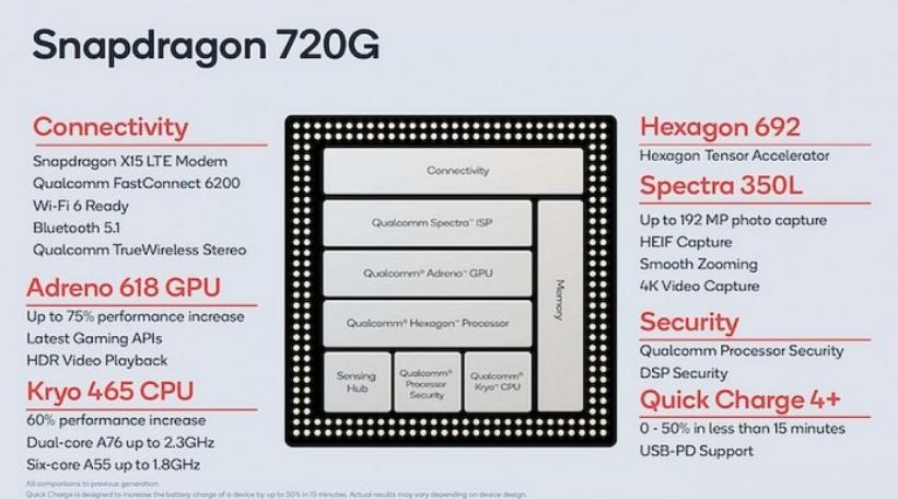 夏普骁龙845小屏手机,夏普骁龙988