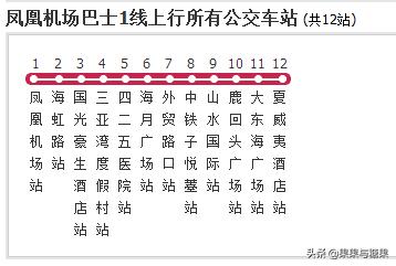 三亚土著,第一次来三亚去哪里逛