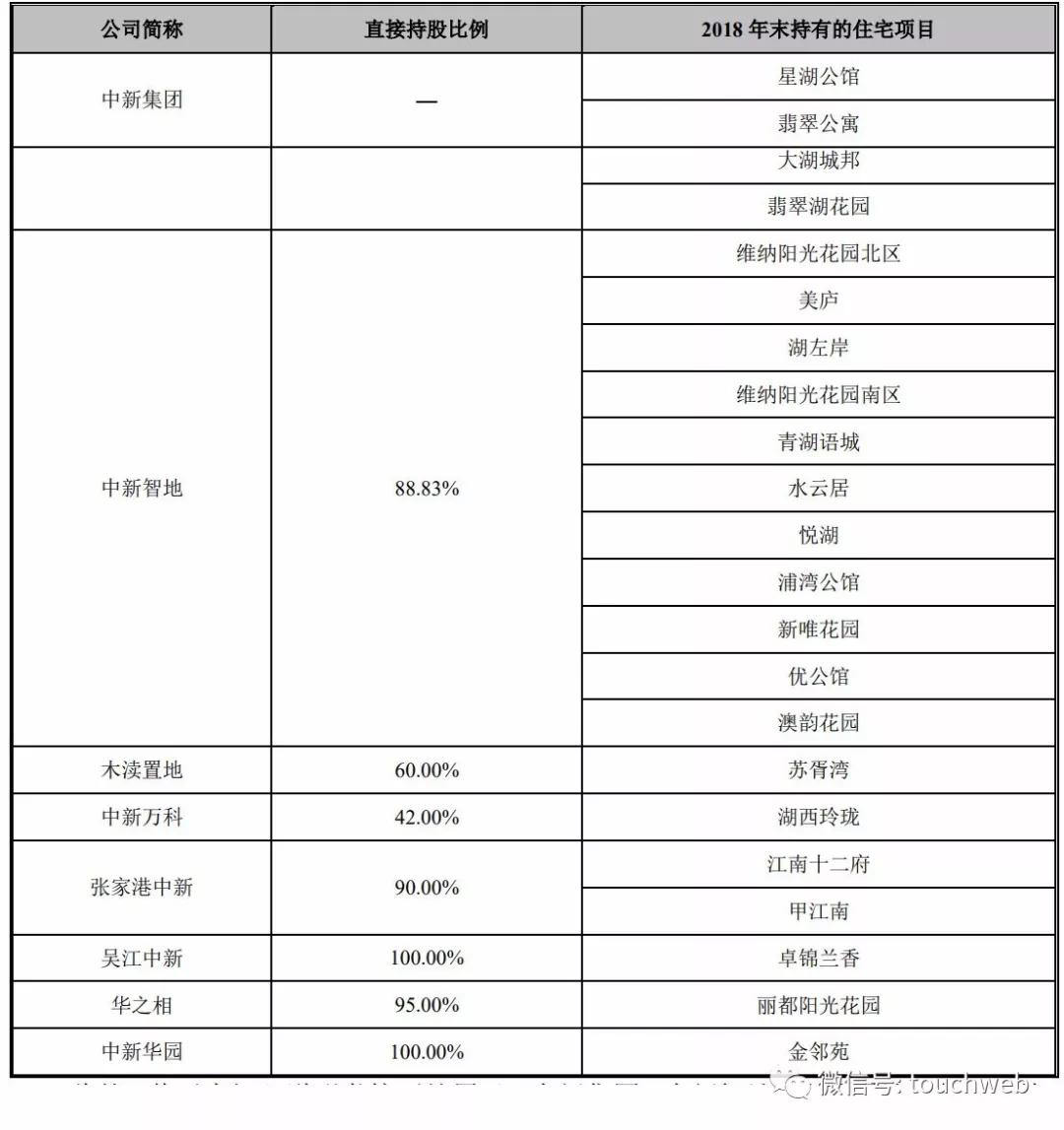 中新集团上市价,中新集团股票巨大潜力