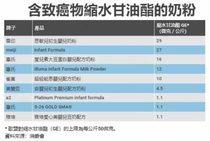 国产婴儿奶粉有假的吗,进口婴儿奶粉有假的吗