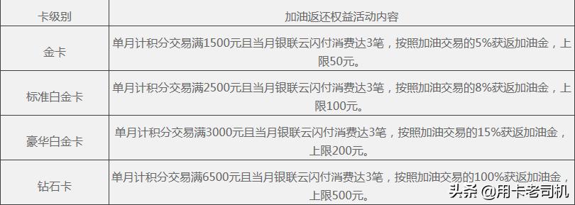 有车民生银行信用卡,民生银行车车金卡权益