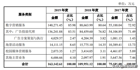 6只新股今日申购,6只强势涨停的股票
