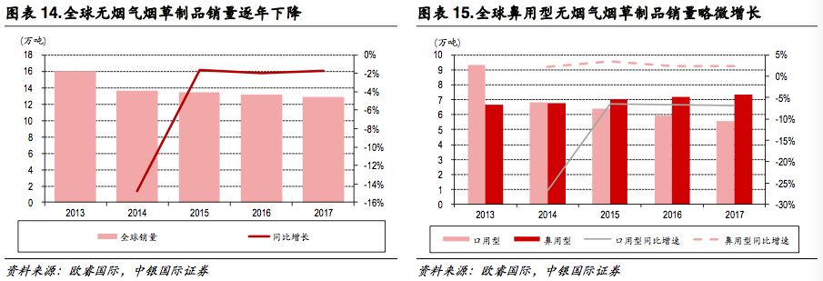 新型烟草政策,新型烟草趋势及专家讲解