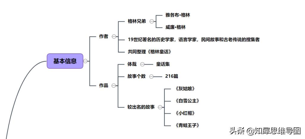 格林童话全书思维导图简单漂亮,格林童话思维导图图片精美